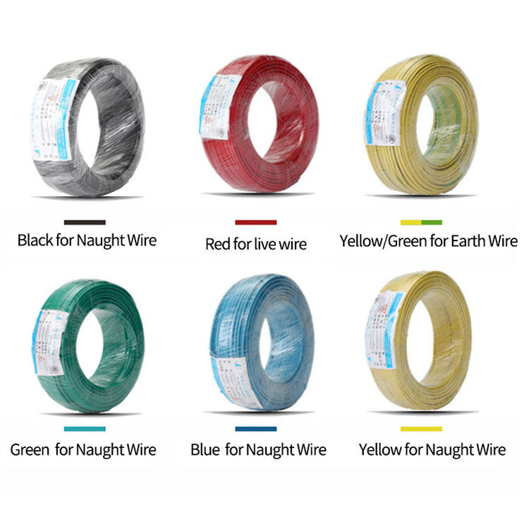 IEC 60227 2.5mm PVC Insulated Bare Earth Grounding Cable - Image 8