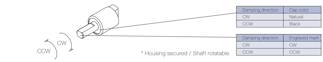 Damping-directions-TD112-1