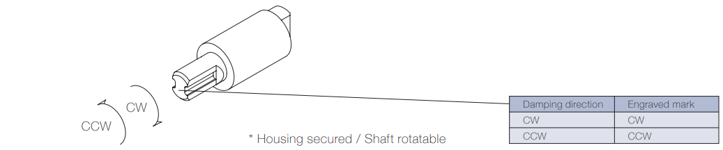 Damping-directions-TD118-1