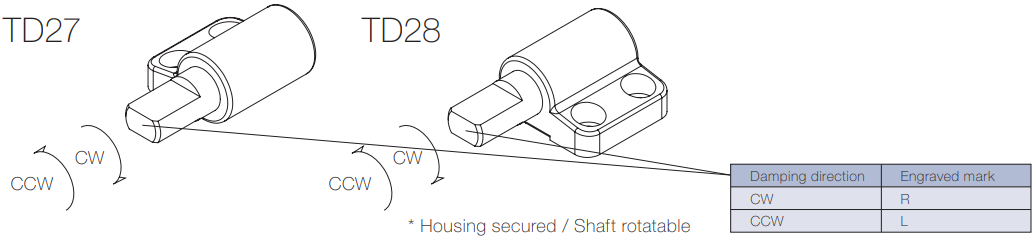 Damping-directions-TD27-28-1