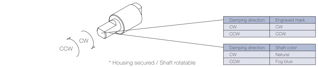 Damping-directions-TD54-1