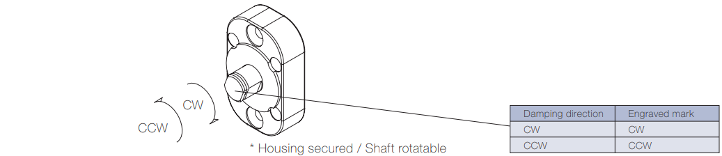 Damping-directions-TD60-1