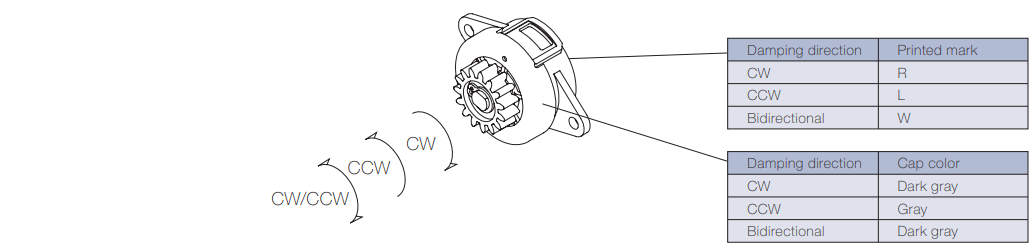 Damping-directions-TD62-1