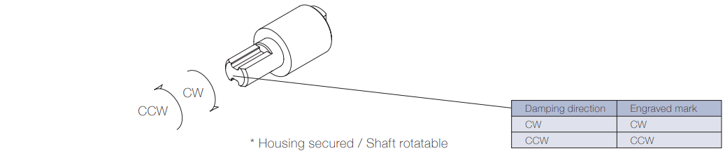 Damping-directions-TD69-1