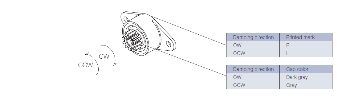 Damping-directions-of-TD96-rotary-damper