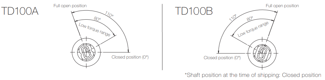 Opening-angle-TD100-1
