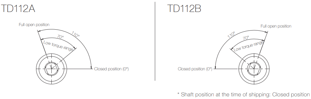 Opening-angle-TD112-1