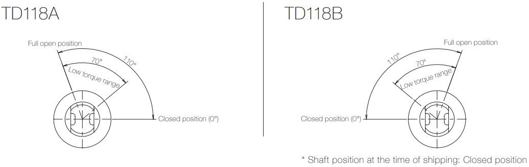 Opening-angle-TD118-1