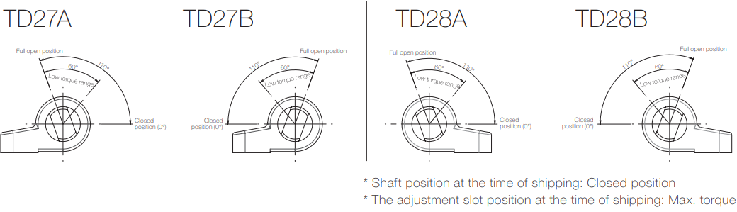 Opening-angle-TD27-28-1