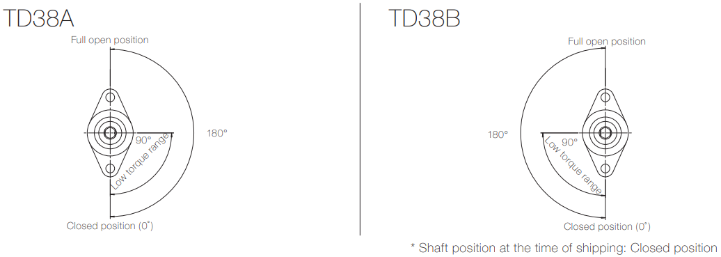 Opening-angle-TD38-1