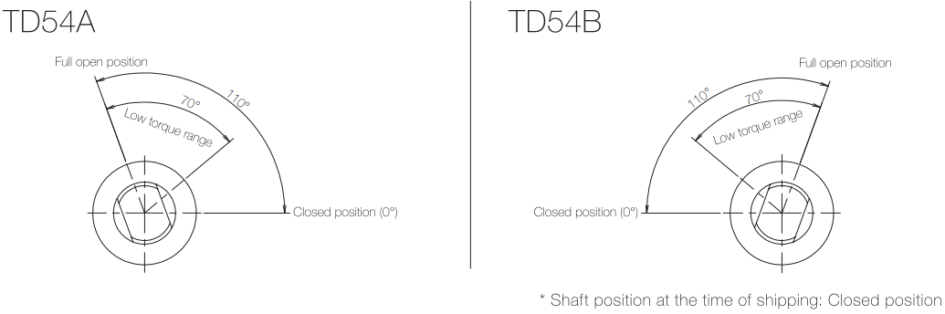 Opening-angle-TD54-1