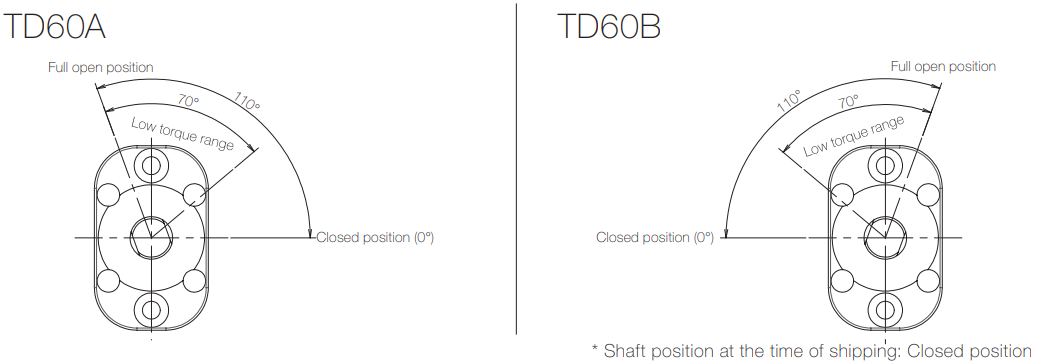 Opening-angle-TD60-1