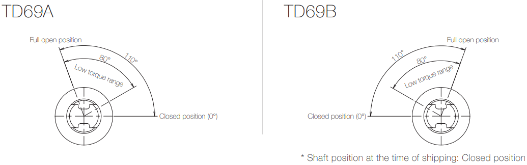 Opening-angle-TD69-1