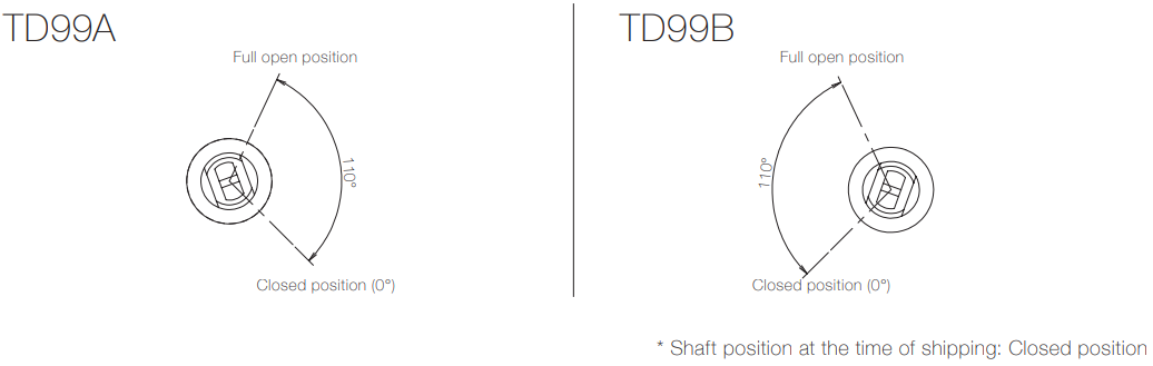 Opening-angle-TD99A7B7-1