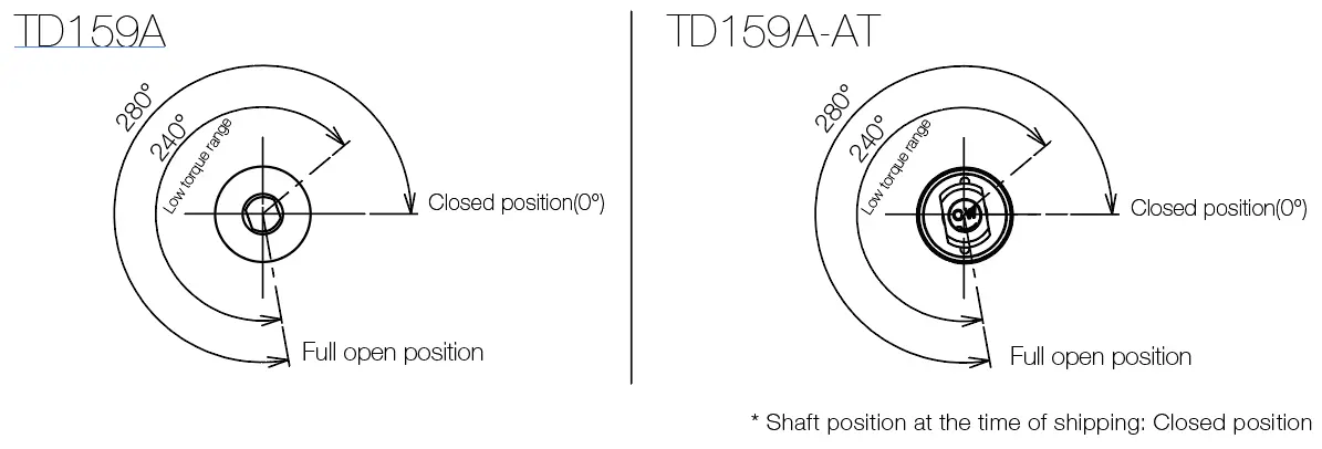 TD154-opening-angle-1