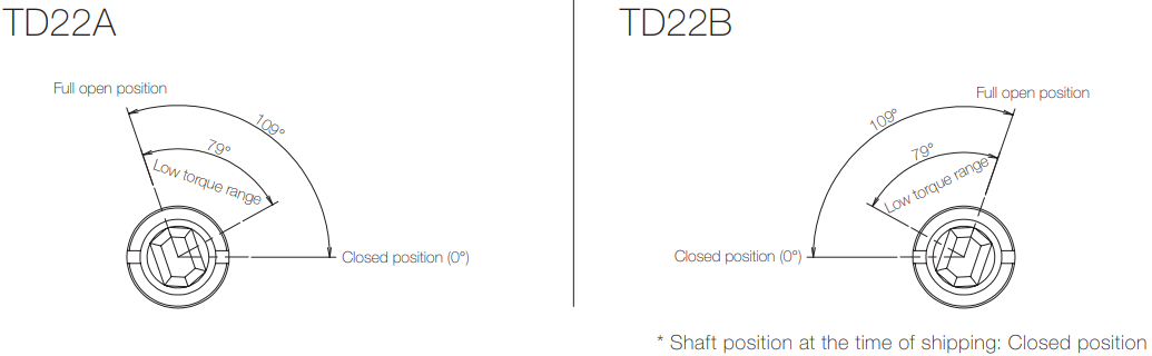 TD22-Opening-angle-仮1c Slim design with long mounting shaft | TD22