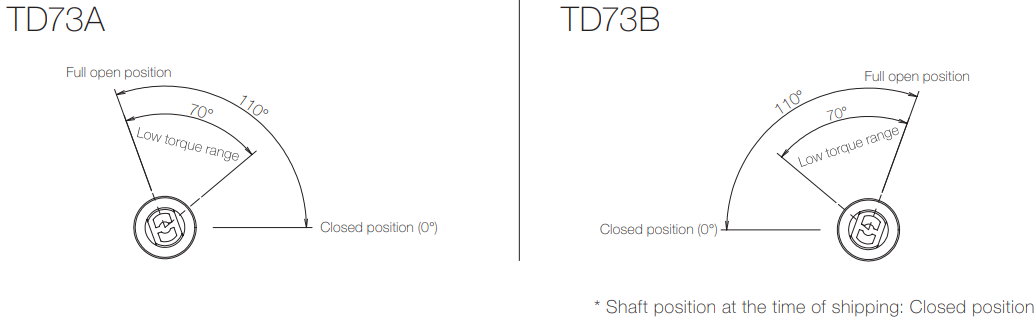 TD73-Opening-angle-仮1