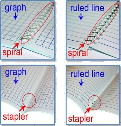 Custom Cleanroom Paper Notebook ESD Safe Spiral Ruled Line Could Custom Graph Line 0