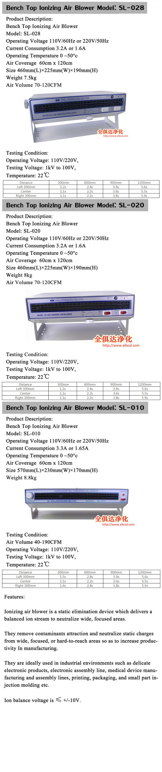 ESD Overhead Ionizing Warm Air Blower For Electrostatic Industry 2